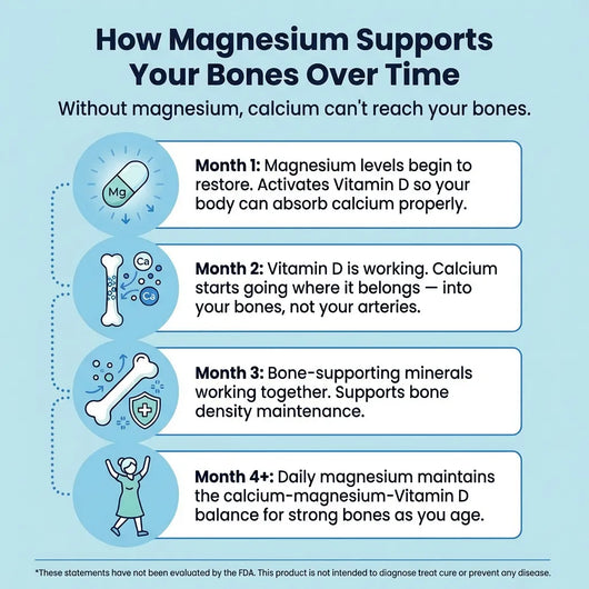 SPNutrition Magnesium Bisglycinate Gummies